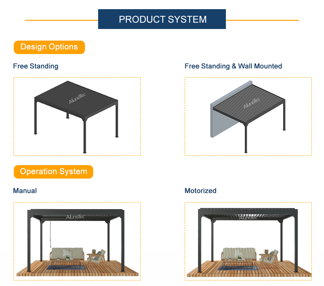 Wasserdichte Aluminiumpergola