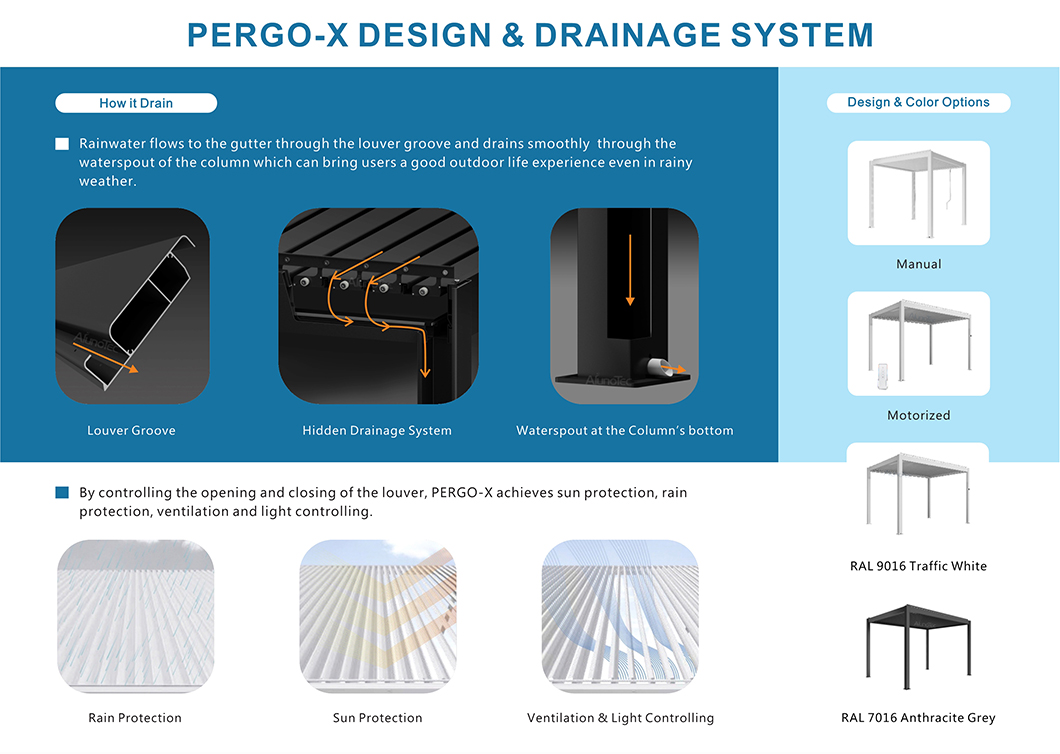 Pergo-X_03